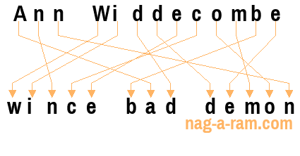 An anagram of 'Ann Widdecombe' is ' wince bad demon'