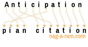 An anagram of 'Anticipation' is 'pian citation'