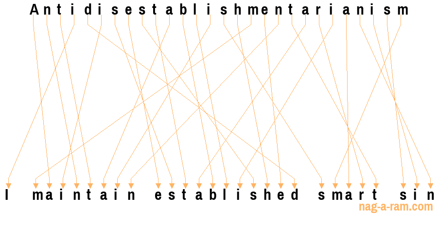 An anagram of 'Antidisestablishmentarianism ' is 'I maintain established smart sin'