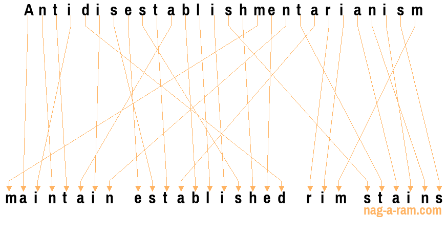 An anagram of 'Antidisestablishmentarianism ' is 'maintain established rim stains'