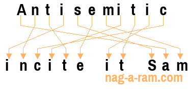 An anagram of 'Antisemitic ' is 'incite it Sam'