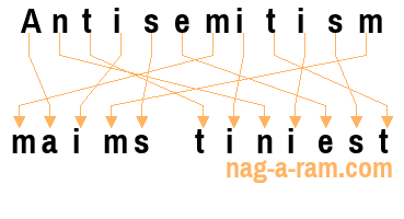 An anagram of 'Antisemitism' is 'maims tiniest'