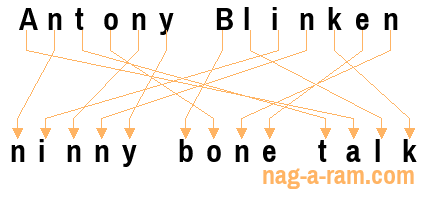 An anagram of 'Antony Blinken' is 'ninny bone talk'