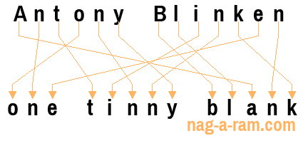 An anagram of 'Antony Blinken' is 'one tinny blank'