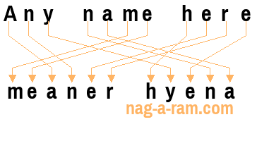 An anagram of 'Any name here' is 'meaner hyena'