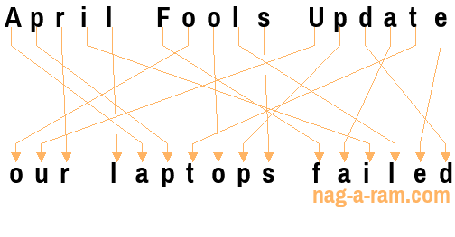 An anagram of 'April Fools Update' is 'our laptops failed'
