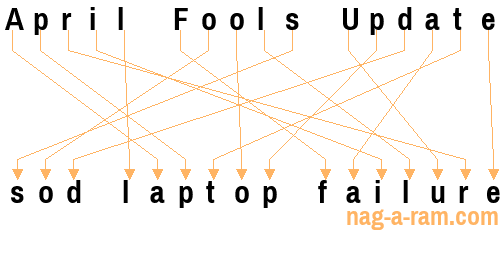 An anagram of 'April Fools Update' is 'sod laptop failure'