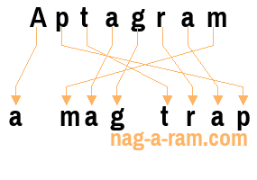 An anagram of 'Aptagram ' is 'a mag trap'