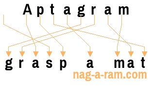 An anagram of 'Aptagram ' is 'grasp a mat'