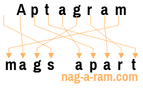 An anagram of 'Aptagram ' is 'mags apart'