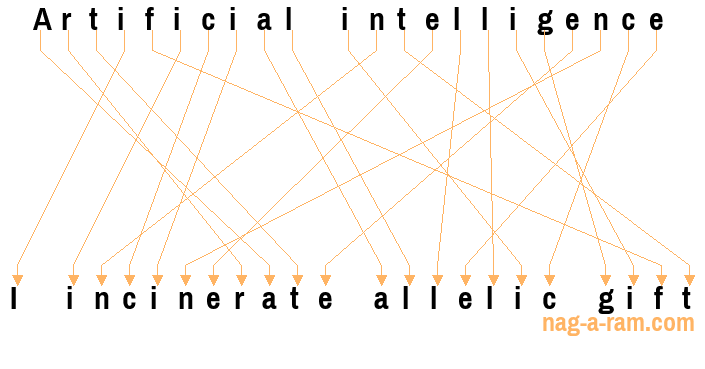 An anagram of 'Artificial intelligence ' is 'I incinerate allelic gift'