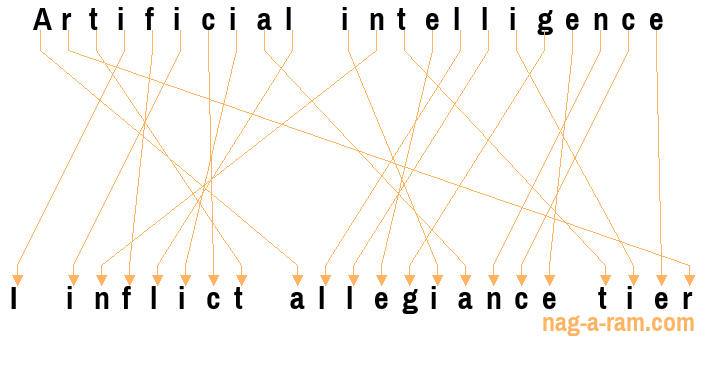 An anagram of 'Artificial intelligence ' is 'I inflict allegiance tier'