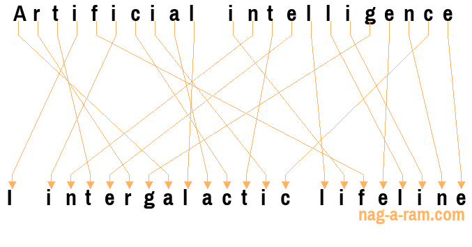 An anagram of 'Artificial intelligence ' is 'I intergalactic lifeline'