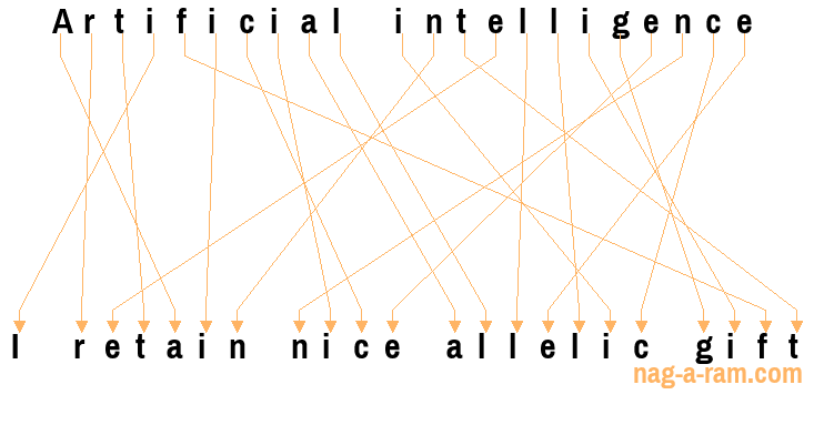 An anagram of 'Artificial intelligence ' is 'I retain nice allelic gift'