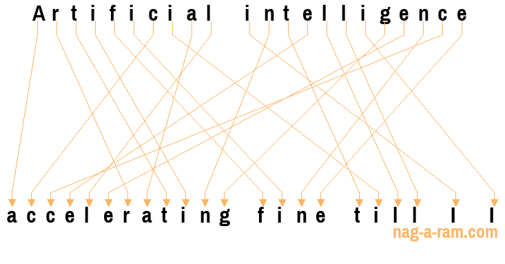 An anagram of 'Artificial intelligence ' is 'accelerating fine till I I'