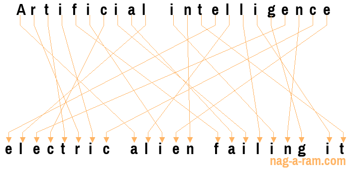 An anagram of 'Artificial intelligence ' is ' electric alien failing it'