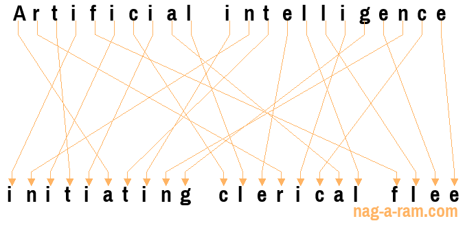 An anagram of 'Artificial intelligence ' is 'initiating clerical flee'