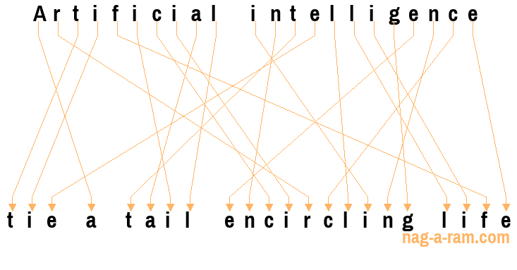 An anagram of 'Artificial intelligence ' is 'tie a tail encircling life'