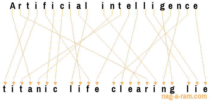 An anagram of 'Artificial intelligence ' is 'titanic life clearing lie'