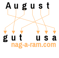 An anagram of 'August ' is 'gut usa'