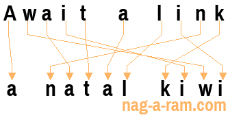 An anagram of 'Await a link' is 'a natal kiwi'