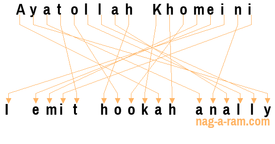 An anagram of 'Ayatollah Khomeini ' is 'I emit hookah anally'