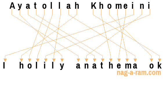 An anagram of 'Ayatollah Khomeini ' is 'I holily anathema ok'
