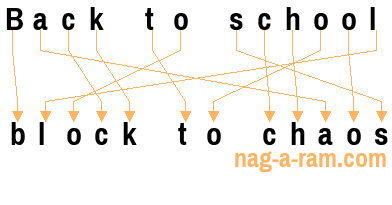 An anagram of 'Back to school ' is 'block to chaos'
