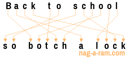 An anagram of 'Back to school ' is 'so botch a lock'