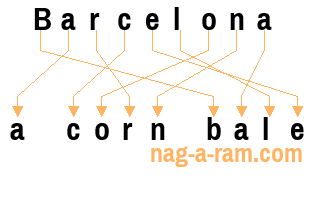 An anagram of 'Barcelona ' is 'a corn bale'