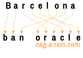 An anagram of 'Barcelona ' is 'ban oracle'