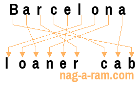 An anagram of 'Barcelona ' is 'loaner cab'