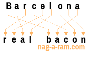 An anagram of 'Barcelona ' is 'real bacon'