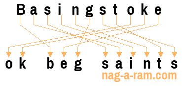 An anagram of 'Basingstoke ' is ' ok beg saints'