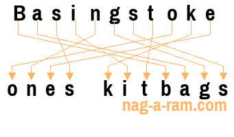 An anagram of 'Basingstoke ' is ' ones kitbags'