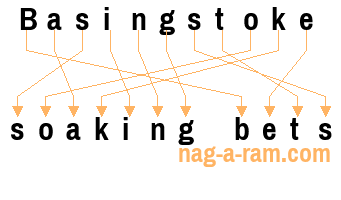 An anagram of 'Basingstoke ' is ' soaking bets'