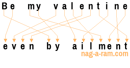 An anagram of 'Be my valentine ' is 'even by ailment'