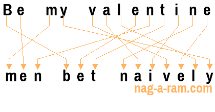 An anagram of 'Be my valentine ' is 'men bet naively'