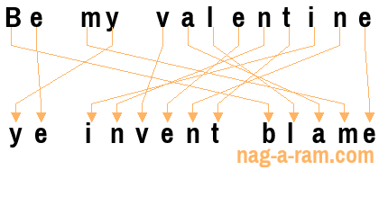 An anagram of 'Be my valentine ' is 'ye invent blame'