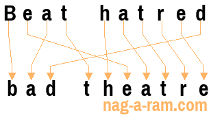 An anagram of 'Beat hatred' is 'bad theatre'