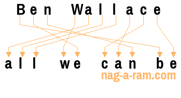 An anagram of 'Ben Wallace ' is ' all we can be'