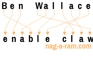 An anagram of 'Ben Wallace ' is ' enable claw'