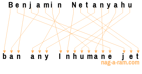 An anagram of 'Benjamin Netanyahu' is ' ban any Inhumane jet'