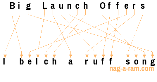 An anagram of 'Big Launch Offers' is 'I belch a ruff song'