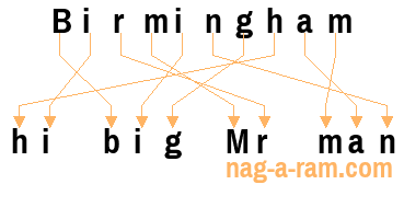 An anagram of 'Birmingham ' is ' hi big Mr man'