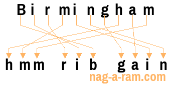 An anagram of 'Birmingham ' is ' hmm rib gain'