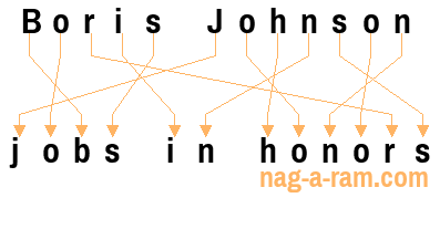 An anagram of 'Boris Johnson ' is 'jobs in honors'