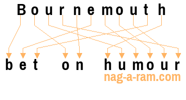 An anagram of 'Bournemouth ' is 'bet on humour'