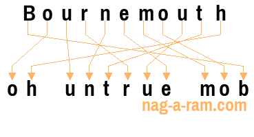 An anagram of 'Bournemouth ' is 'oh untrue mob'