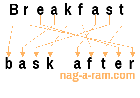 An anagram of 'Breakfast ' is 'bask after'